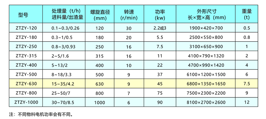 新鄉(xiāng)中天螺旋擠壓分離機(jī)畫(huà)冊(cè)8.jpg