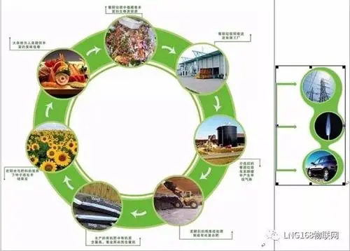 攀枝花仁和區(qū)餐廚垃圾處理中心每天將50噸廚余垃圾變廢為寶